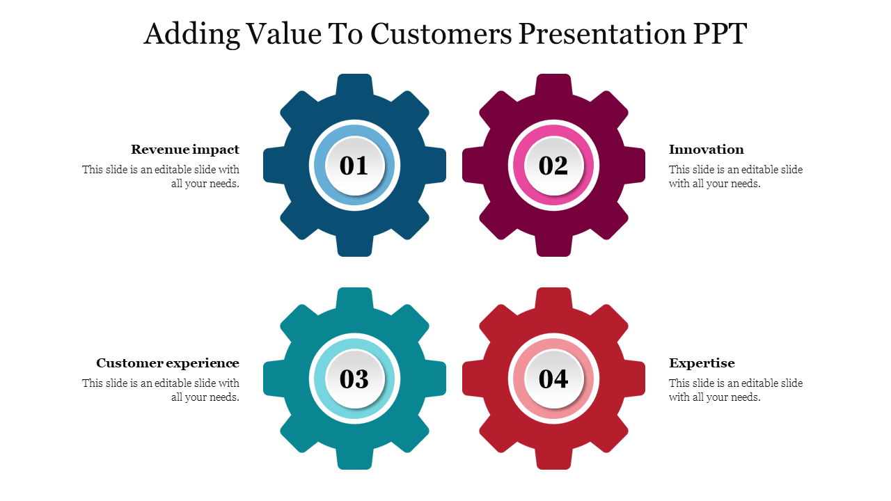 Adding Value To Customers Presentation PPT